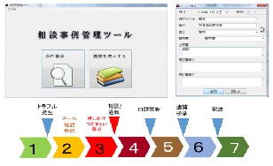 相談事例管理ツール