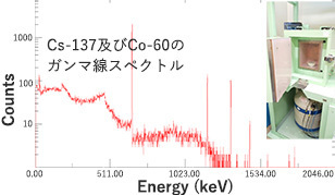 ガンマ線スペクトル測定による核種同定