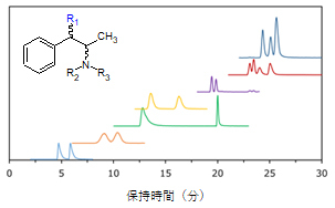 高性能超臨界流体クロマトグラフ-質量分析装置