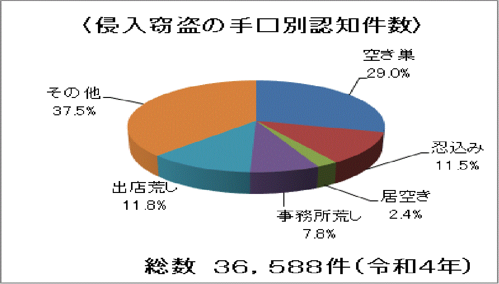 https://www.npa.go.jp/safetylife/seianki26/theme_a/a_b_1_graph03.gif
