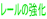 レールの強化