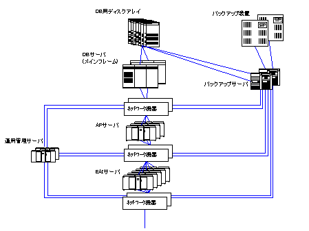 完全オープン化（パターンB）のシステム構成概要