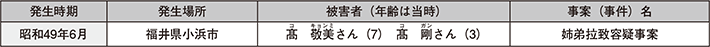 図表特-4 日本人以外が被害者である拉致容疑事案(1件2人)