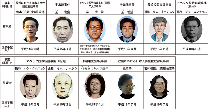 図表特-5 国際手配被疑者(拉致容疑事案関係)