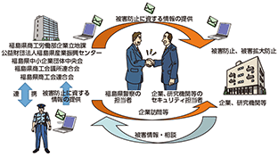 図表V-2 「ふくしまPITネット」